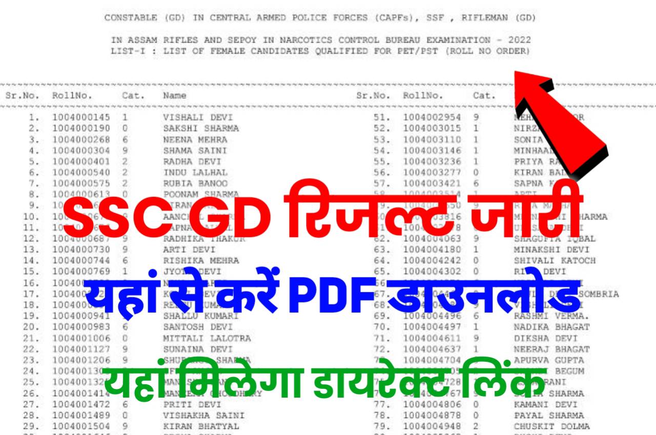 SSC GD Result 2023 Declared